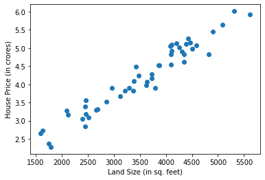 _images/3.1 Linear Regression_24_0.png